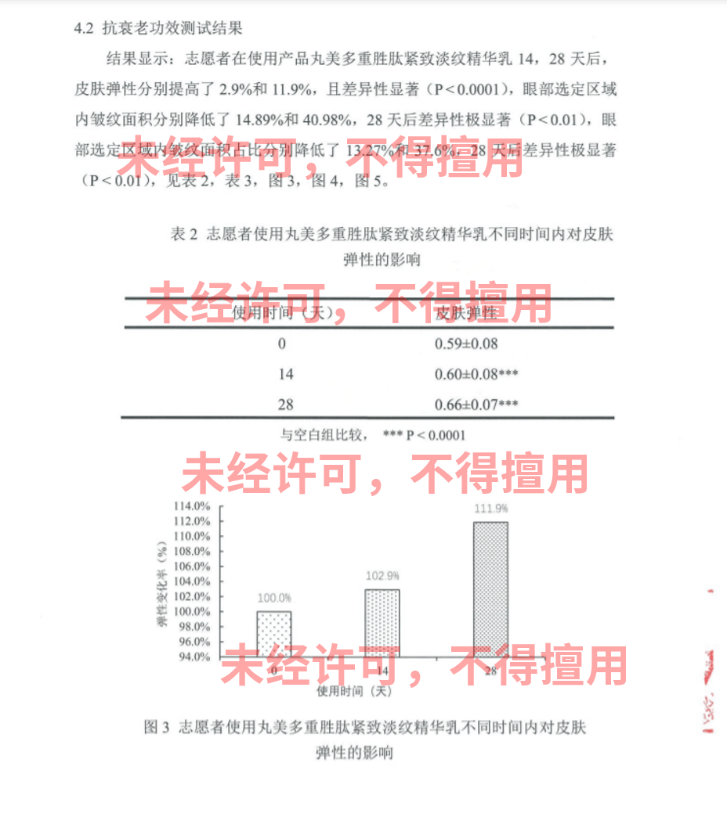 功效无惧老爸评测层层检测 丸美小红蝎精华抗衰真猛