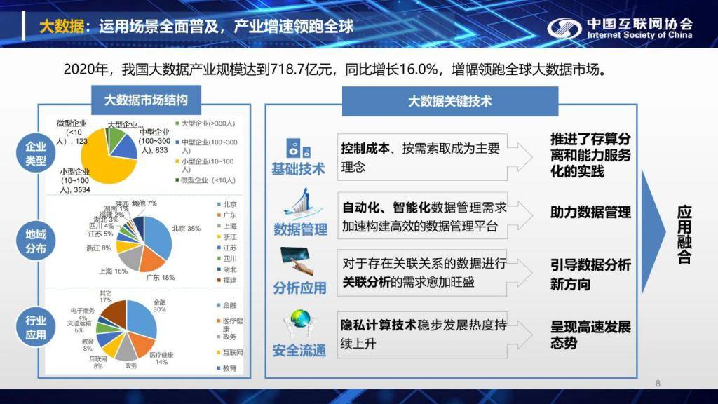 建设|网络安全：中国互联网发展报告（2021）