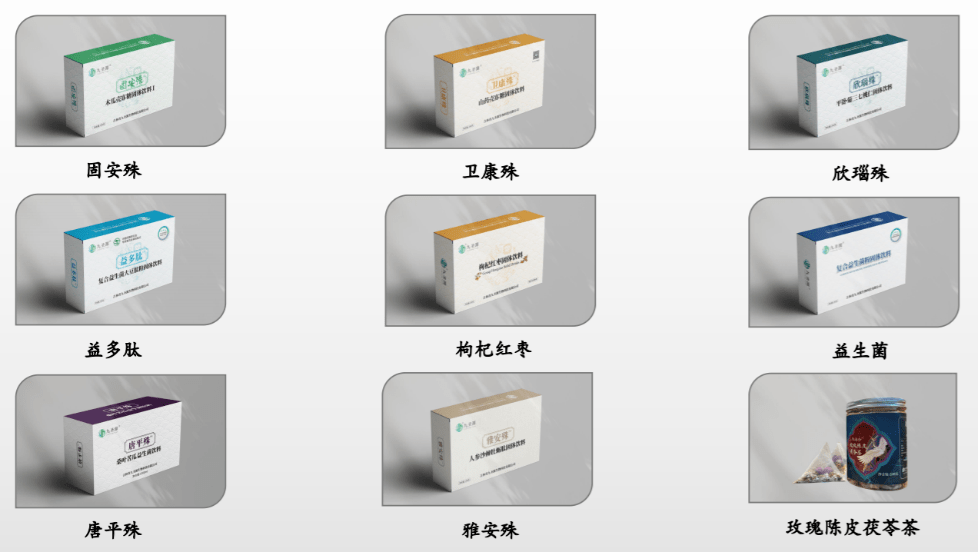 虹桥国际医学中心九圣源中医门诊等多家医疗机构进行临床效果观察研究