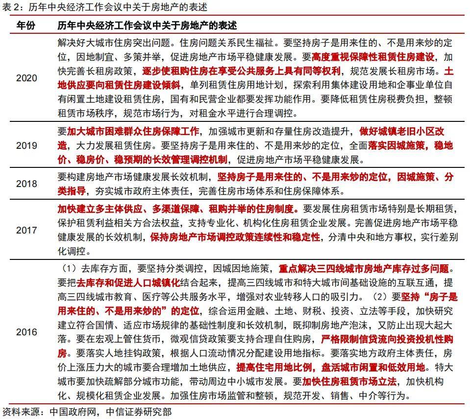 最新解读中央经济工作会议定调明年楼市