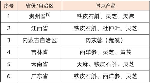 要求|干货 | 一文了解药食同源物质试点情况