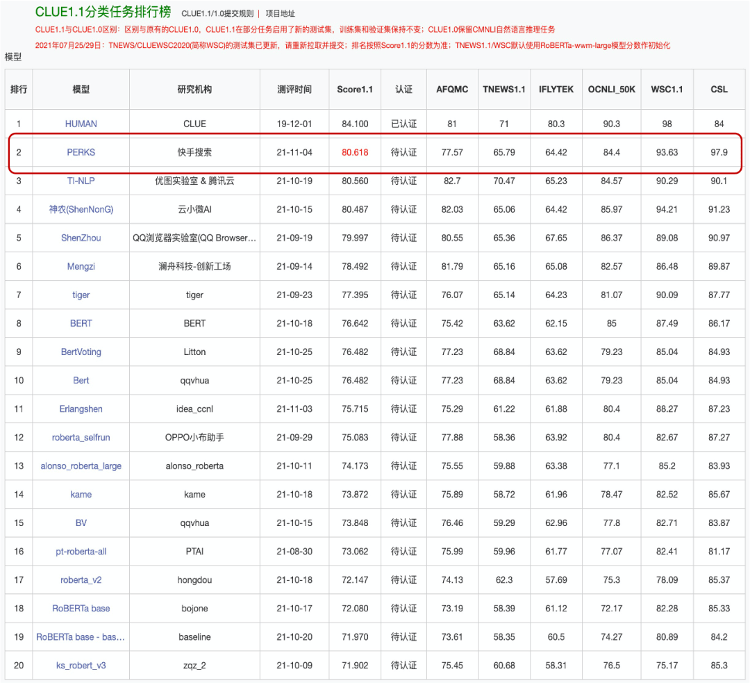 人均清北，入职3个月就带项目：快手「快Star」是一群怎样的人？