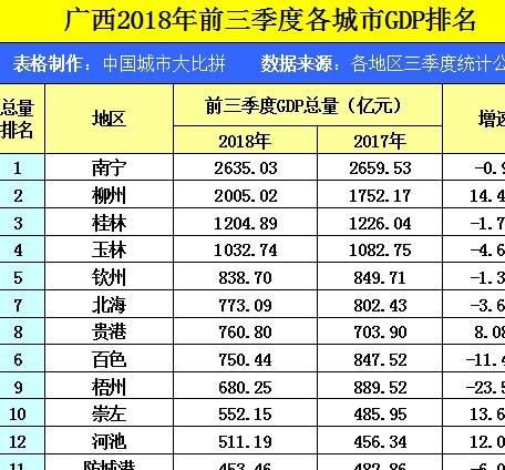 桂林常住人口有多少_广西最新常住人口 4838 万 人口分布排名第一的是(3)