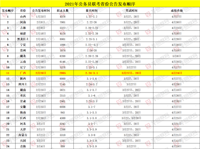 公告|重磅！2022年省联考将于3月下旬笔试