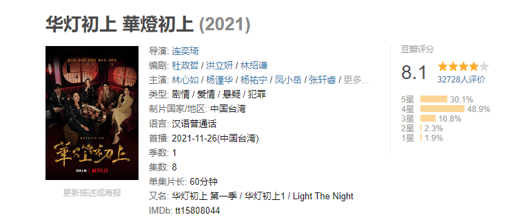 霍建华|林心如新剧成黑马，豆瓣拿下8.1，第二季定档，预告刷3遍都不过瘾