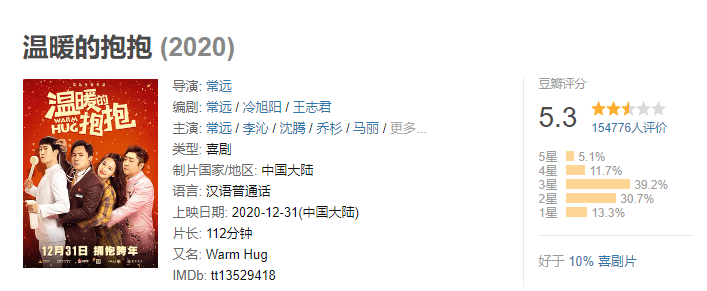 内地|完成448亿的KPI之后，电影贺岁档还能再添一把火吗？