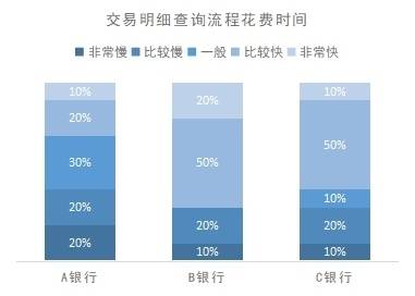 适老化改造避坑指南！老年用户喜欢这样的手机银行
