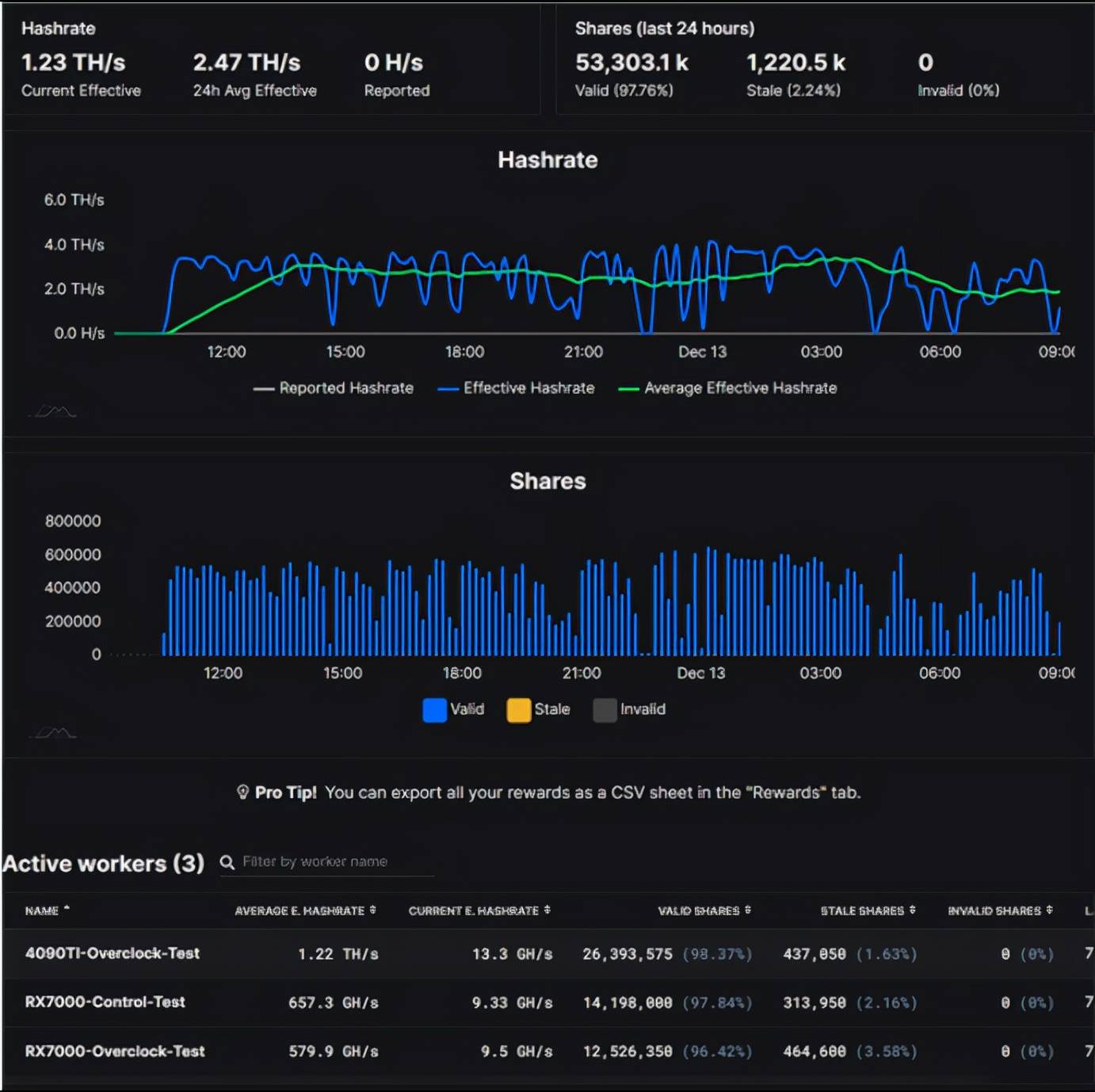 原创矿老板称已用上rtx4090ti网友这算力英伟达可以自己挖矿了