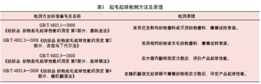 标准 服装质量的这些项目易遭投诉！