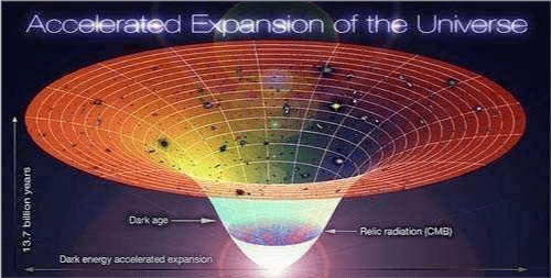 核聚变如果是不可逆的，那么宇宙将会迎来什么样的结局？