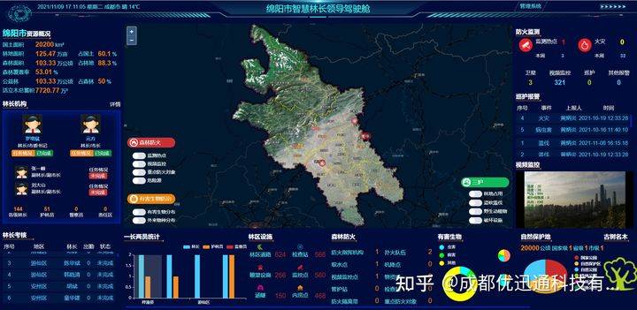 智慧林业森林防火预警系统