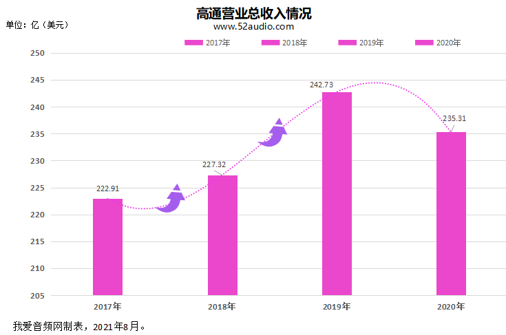 苹果|TWS耳机芯片市场的3年精彩商战！