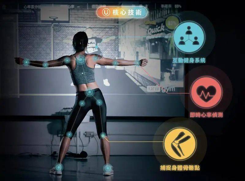 健身房升级改造ai智能健身中心有何优势