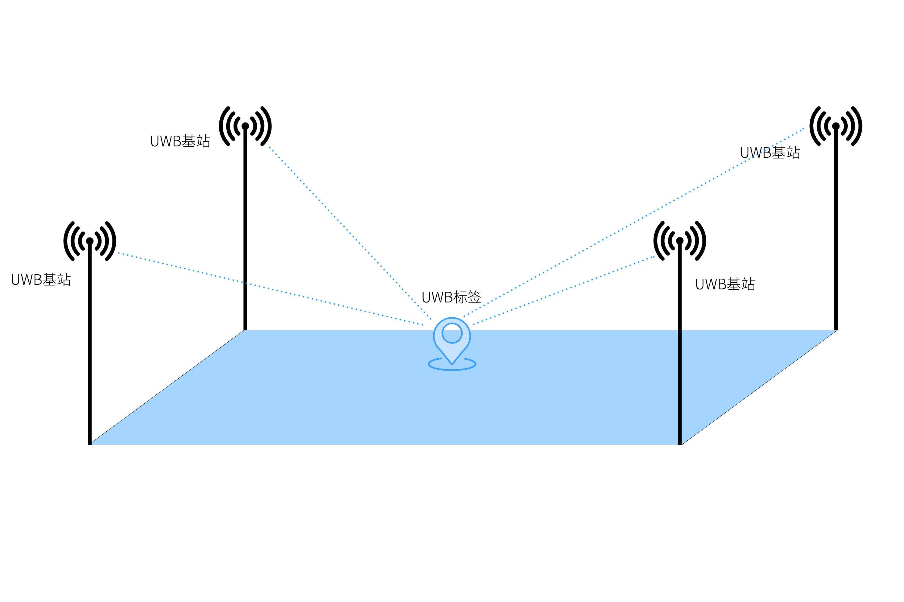 uwb技术科普_全球定位系统_信号_距离