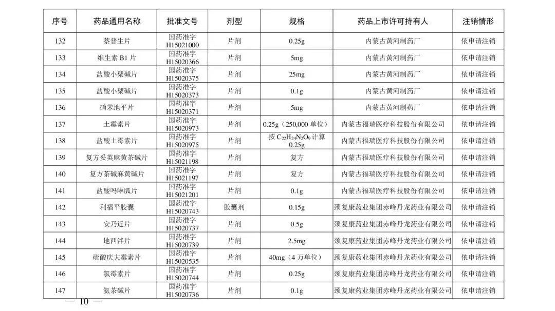 注冊|別再用了！這210個藥品被注銷