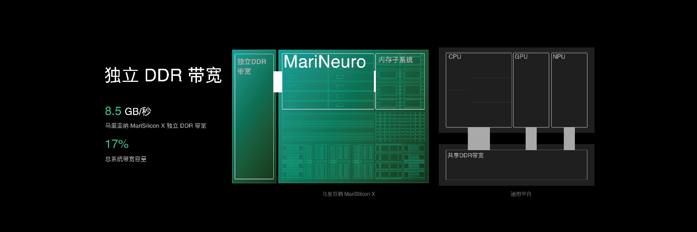 处理速度|OPPO发布首个自研NPU芯片！马里亚纳 MariSilicon X
