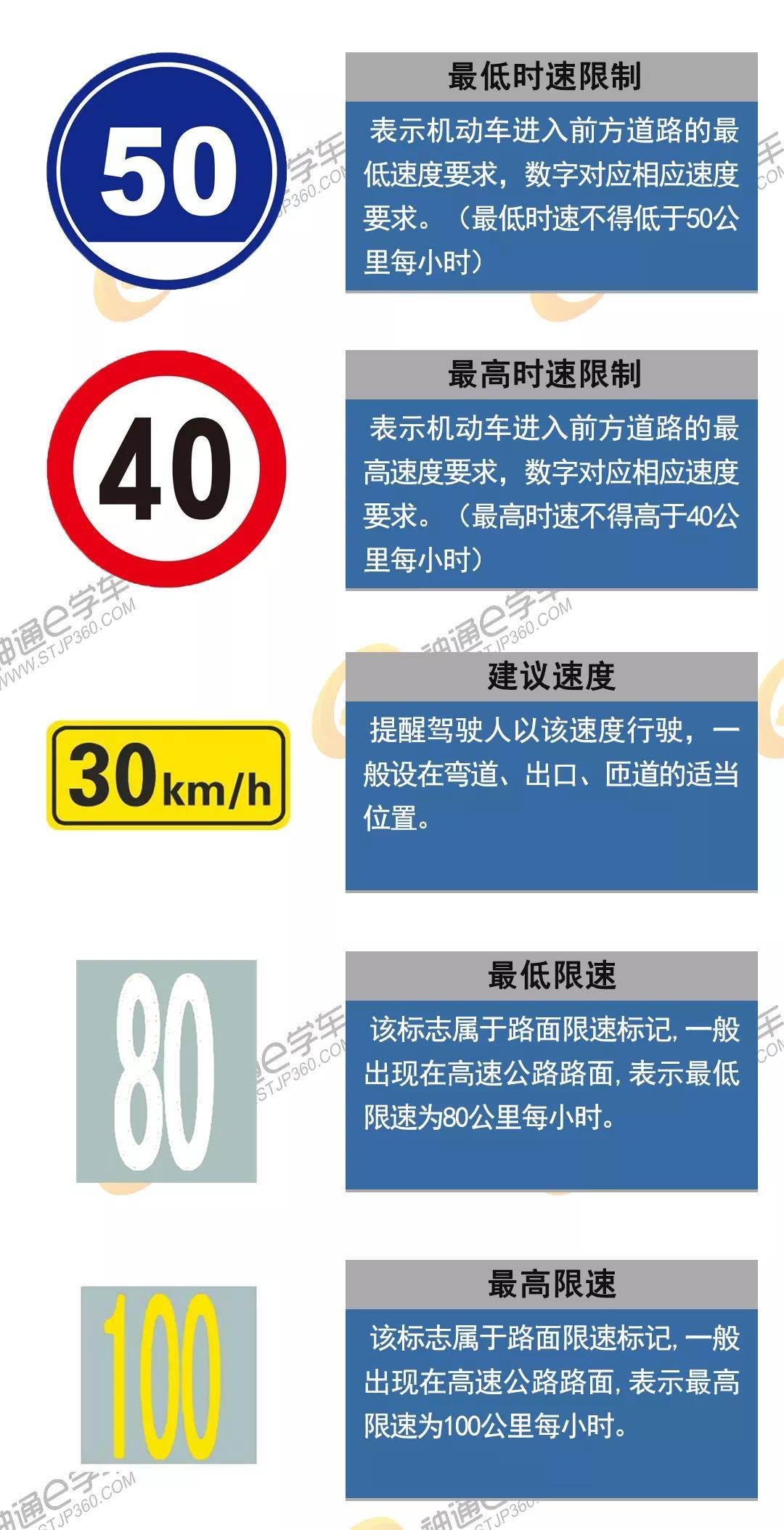 驾驶员安全培训 | 科一科四关于车速的题都在这了(收藏)