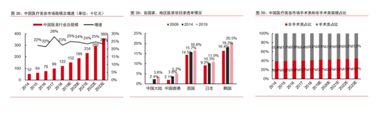 分析欧赛斯行业研究：功能性护肤品行业分析及品牌营销策略