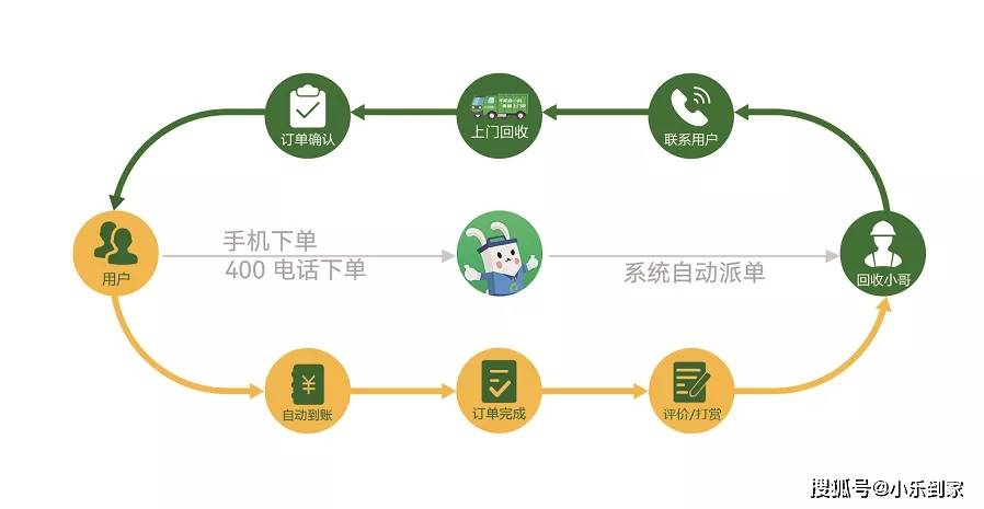 威廉希尔下载循环让地球资源重获新生(图3)