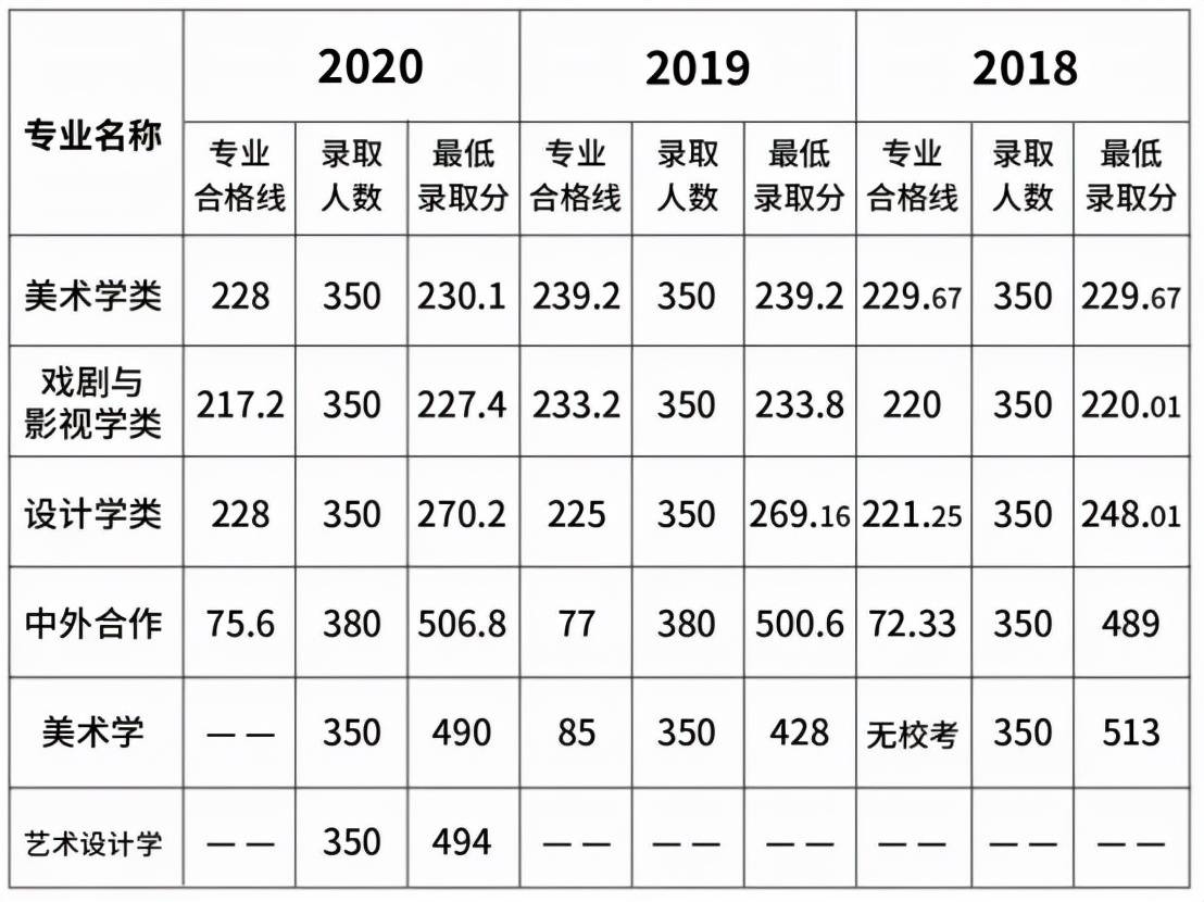 湖北文理学院男女比例图片