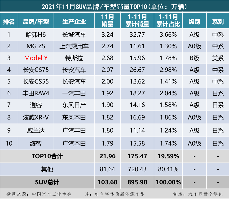 历年汽车销量排行榜_汽车行业资讯_汽车销量_行业新闻_销量排行榜_国际汽车新闻_中华网...