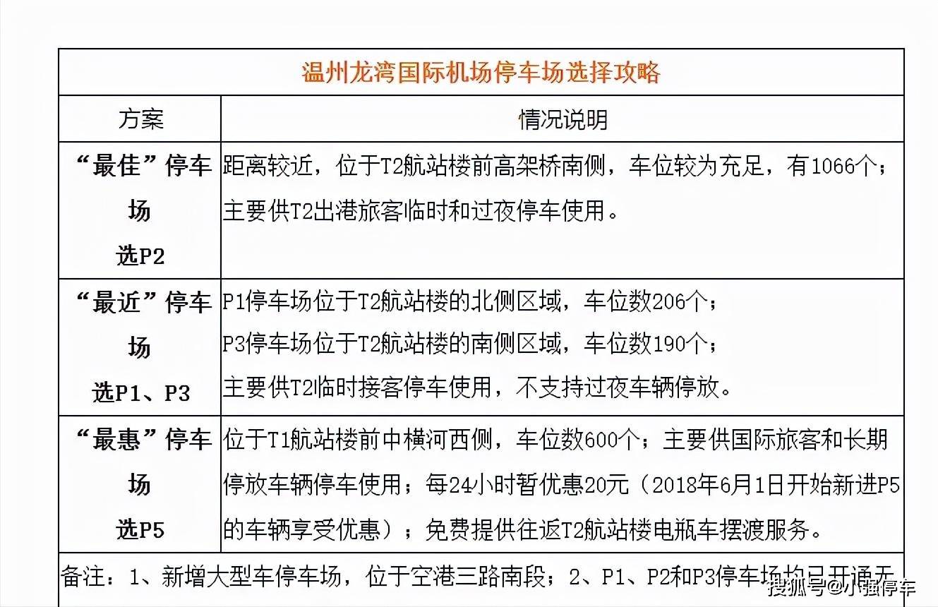 溫州龍灣機場停車場收費多少錢一天,溫州機場附近停車場怎麼收費