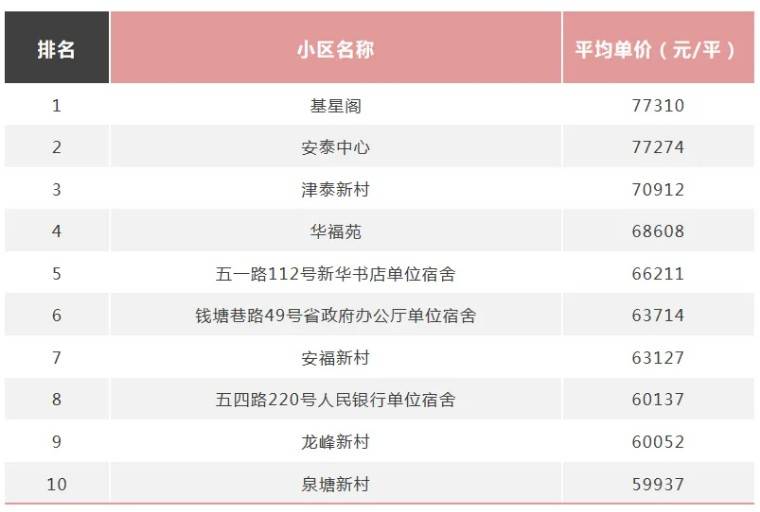 怎么看哪里有新小区