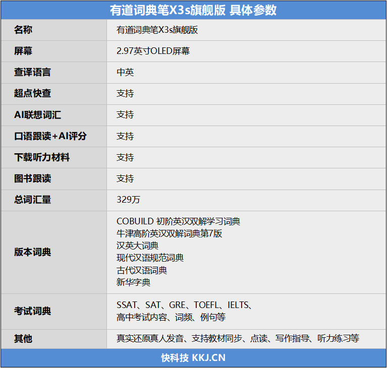 结果|英语发音品质天花板：有道词典笔X3s旗舰版实测