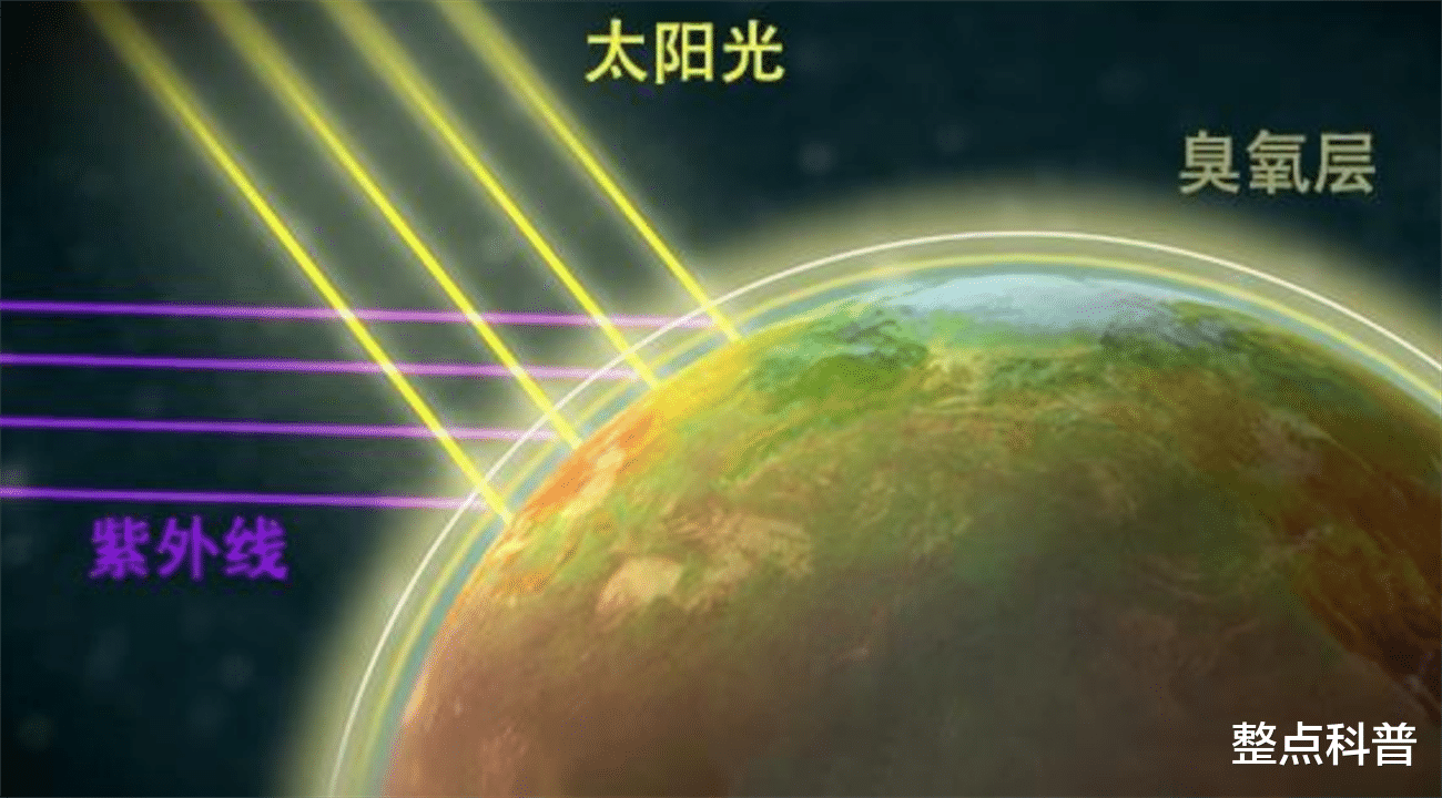 的影响,学界大多认同"太阳活动——太阳辐射——气候变化"的物理机制