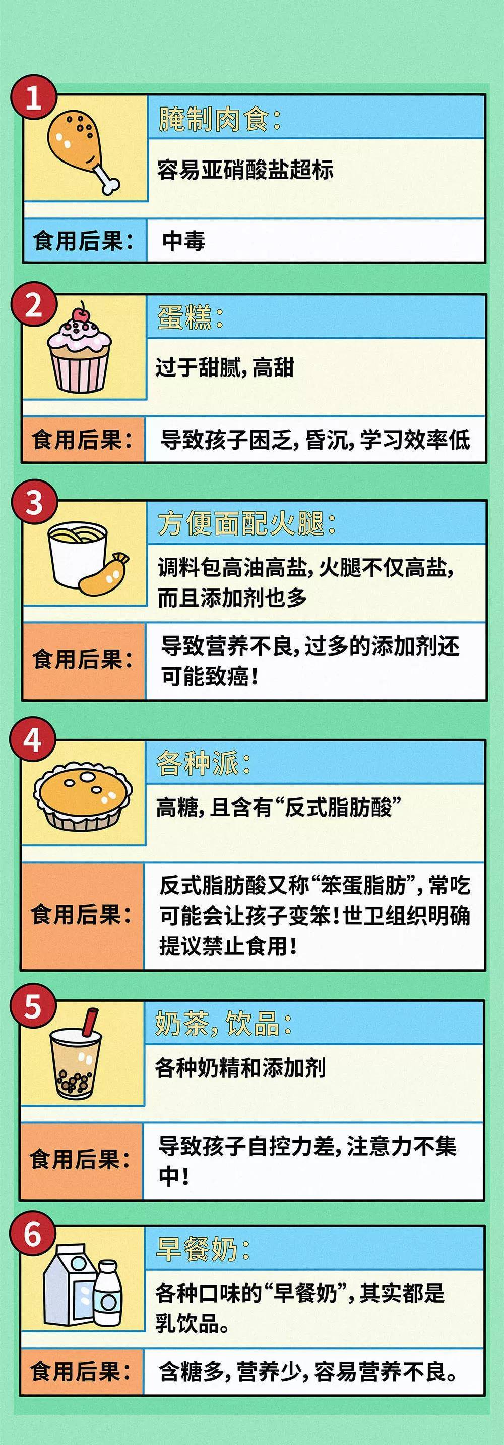 火气|最伤孩子的6种早餐，不是油条，不是白粥，而是…