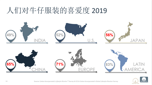 全球 牛仔裤2021年的销量至910亿元，明年将是怎样走向