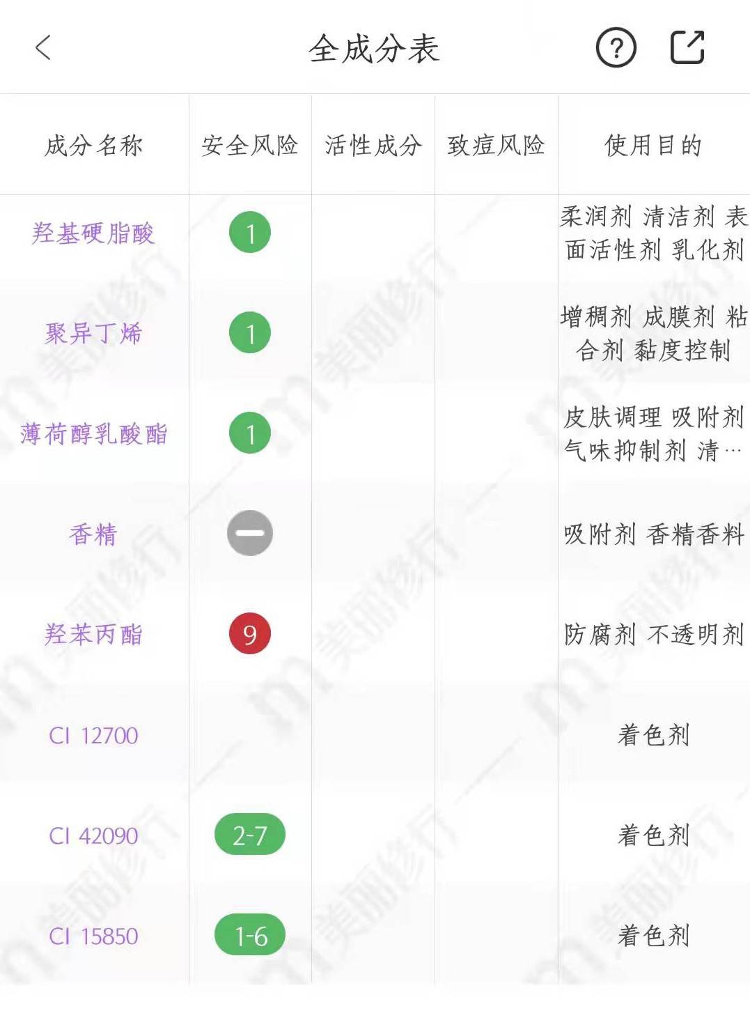 唇膏唇膏别乱买，小蓝罐荧光剂超标，小蜜缇用了得唇炎，孕妈长点心！