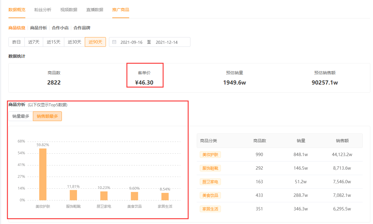 直播账号出售最简单的方法