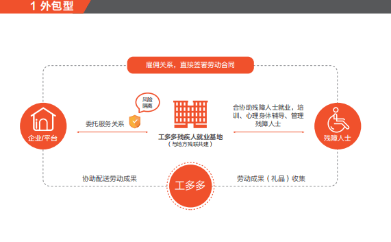 残疾招聘网_招聘信息 川渝残疾人招聘信息共享 众多岗位 职 等你来(3)