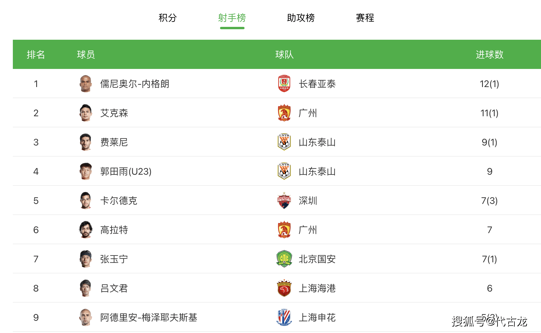 张玉宁|国安VS泰山：张玉宁决战郭田雨，国足中锋较量，本土金靴之争
