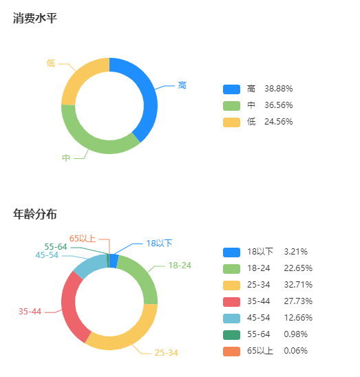 开服装店选址的四个核心指标_店铺_周边_人群