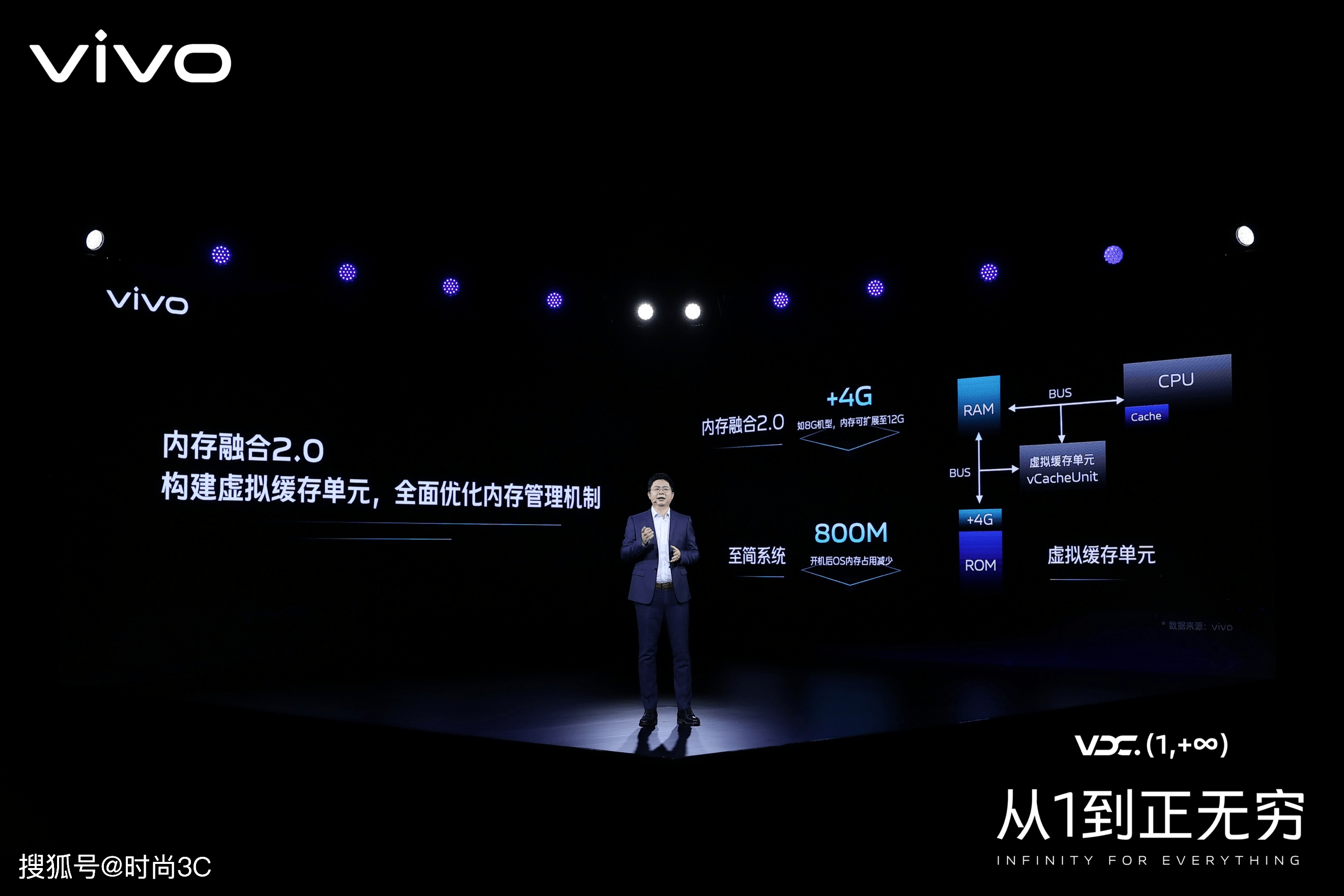 方面|2021 vivo开发者大会：聚焦行业建设，携手共建产业繁荣