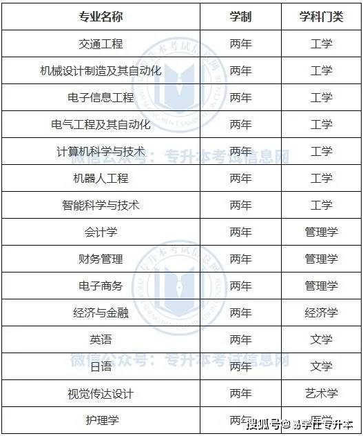 合肥三联学院招生图片