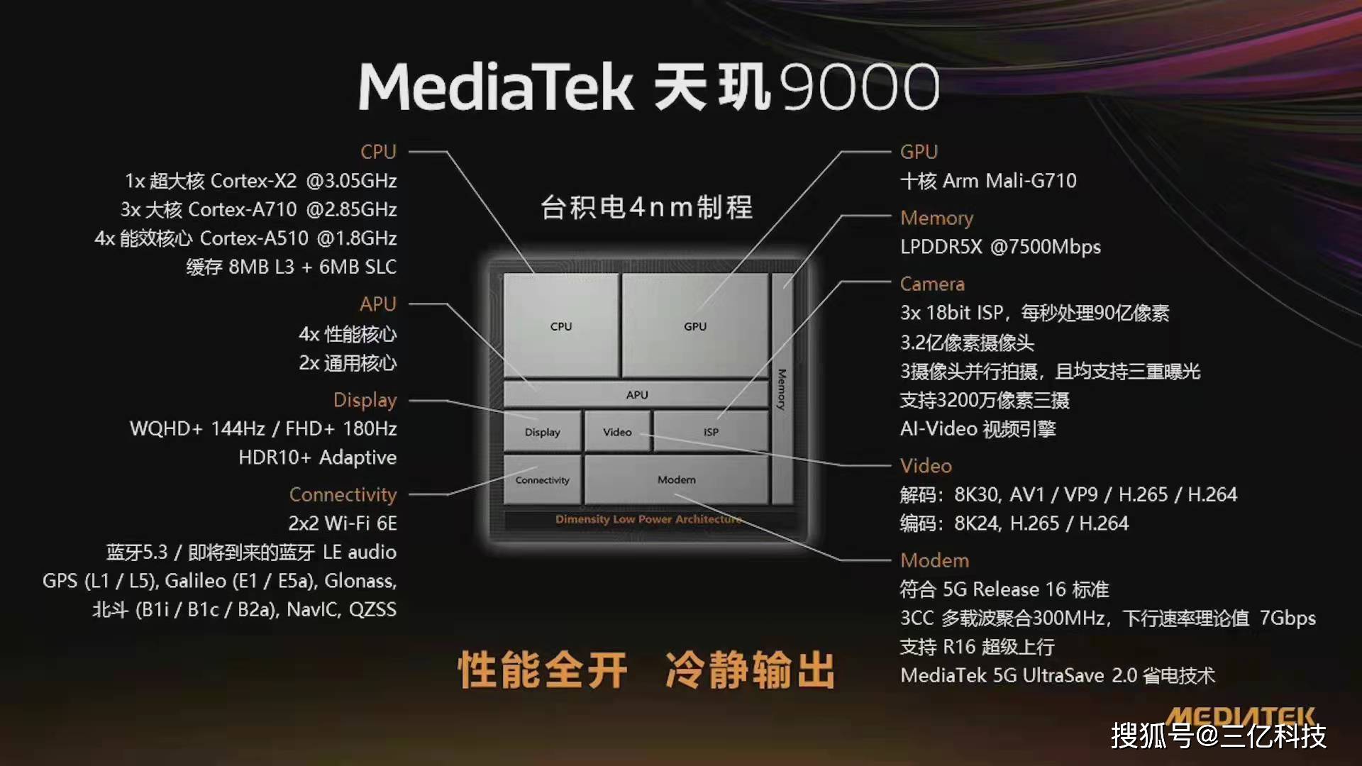 「传奇私服网」天玑9000正式发布，游戏发热比骁龙888低9度，FI