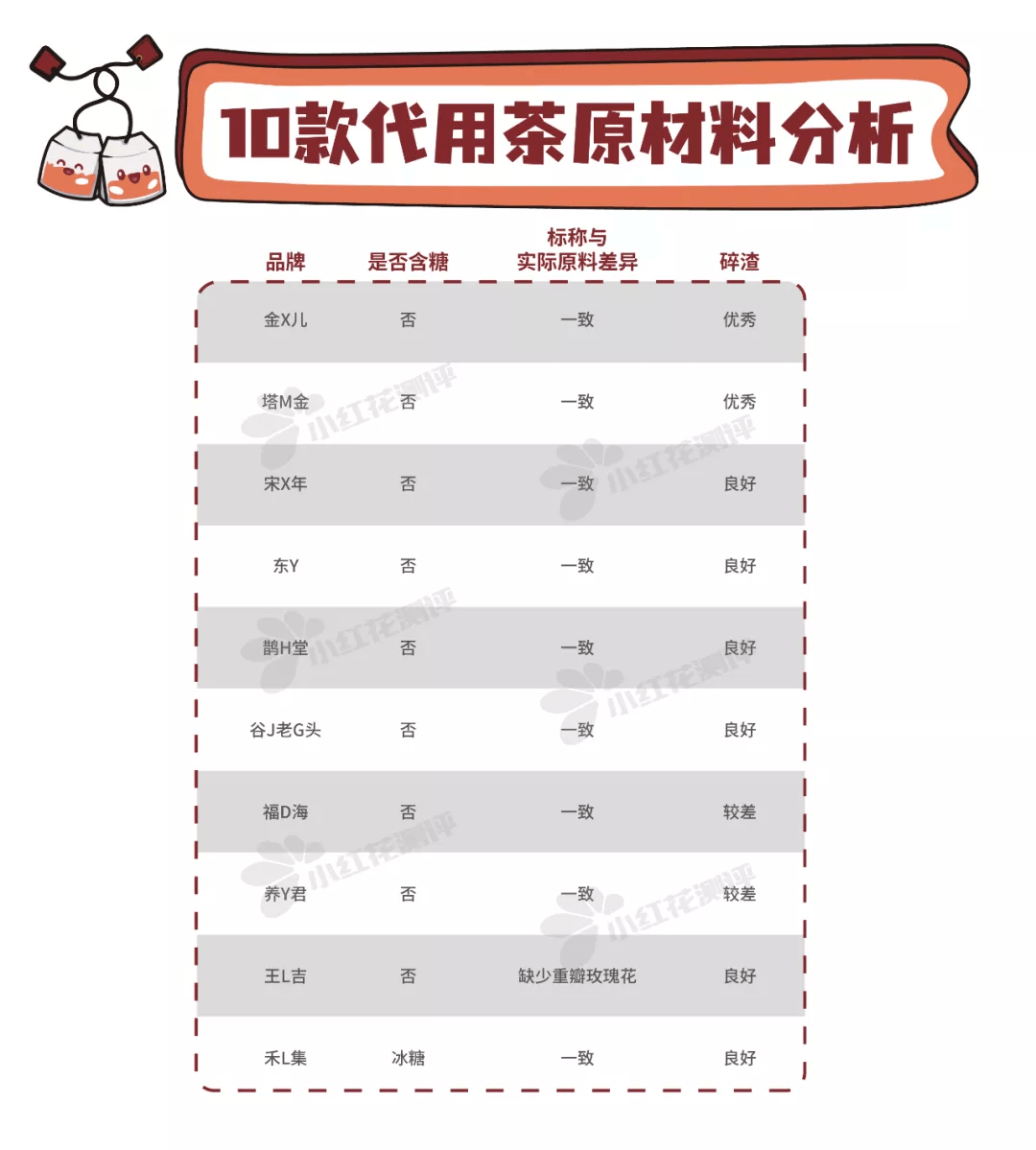 原料|10款养生花茶测评：冲泡3次后，这3款茶汤还很浓