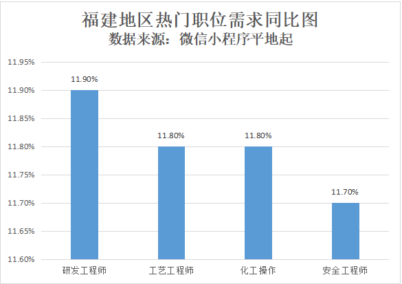 化工操作工招聘_最新浙江招聘信息 化工英才网(4)