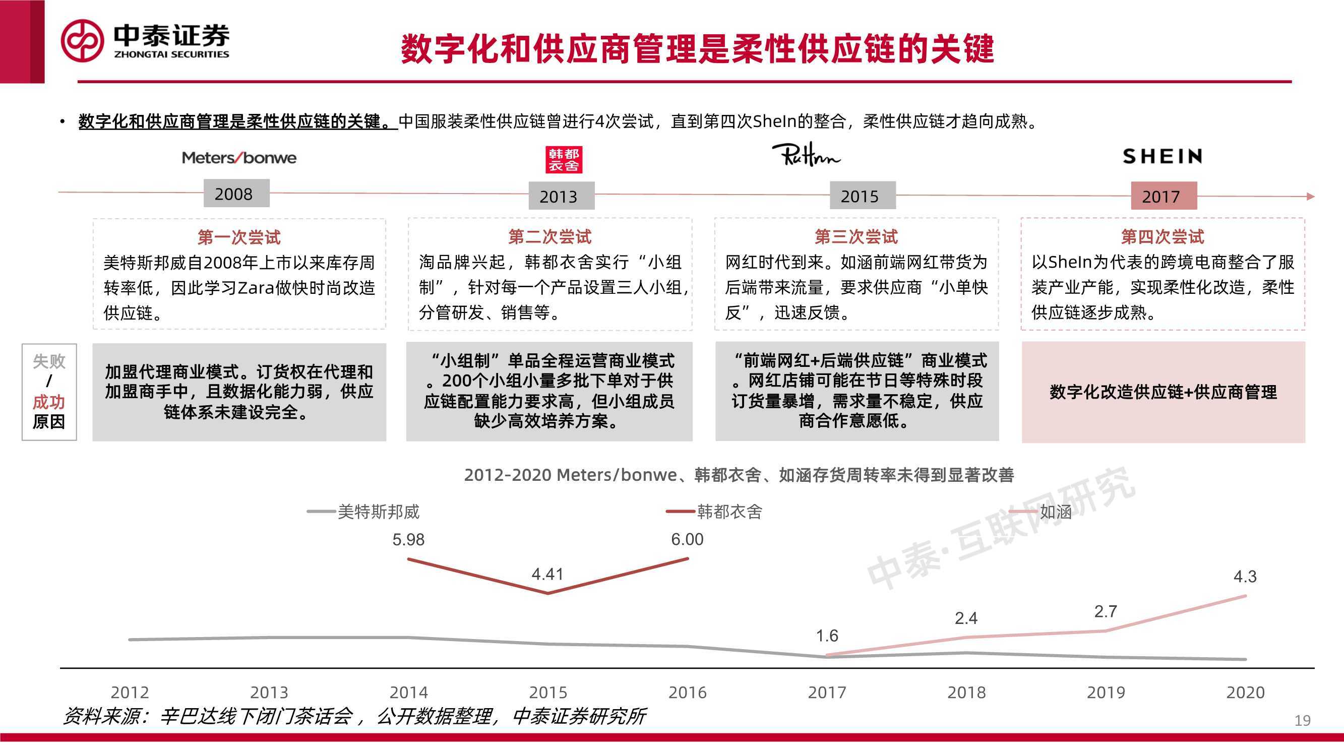 系列 互联网行业品牌出海系列深度·SheIn篇：疾如风，徐如林