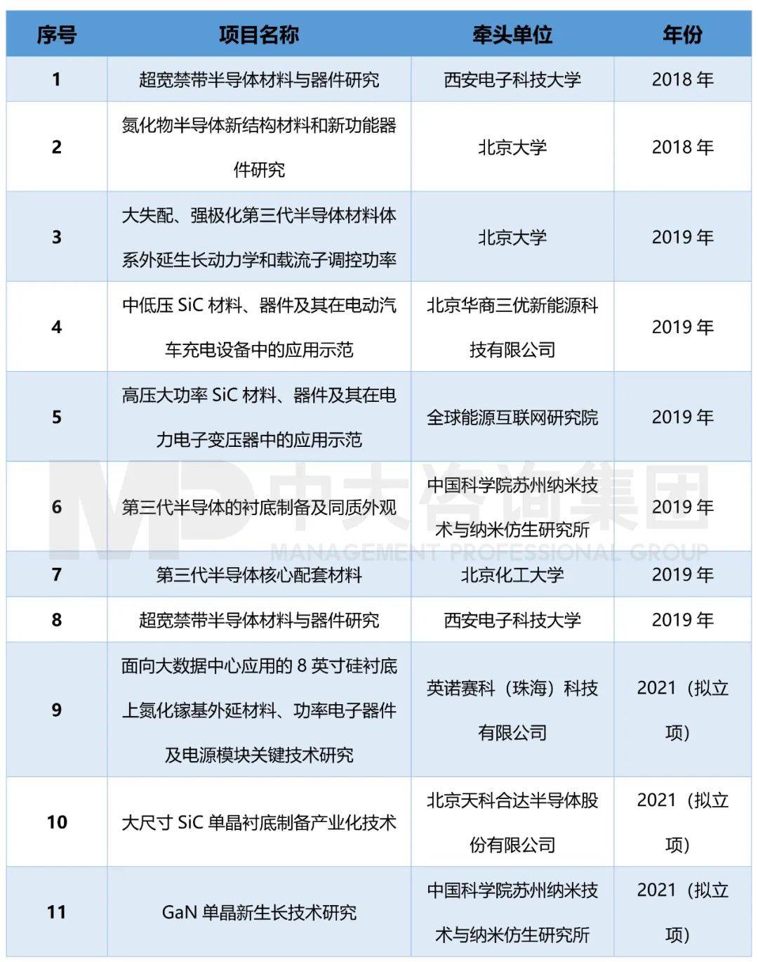 第三代半導體材料卡脖子技術中新材料的身影一