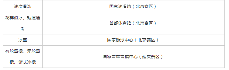 北京冬奥会2022年开幕式在哪举行什么时间开始