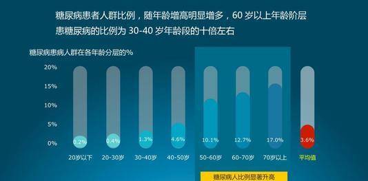 心脑血管|多位院士：降血糖很简单，“1物”可劲吃，替血糖“搞卫生”