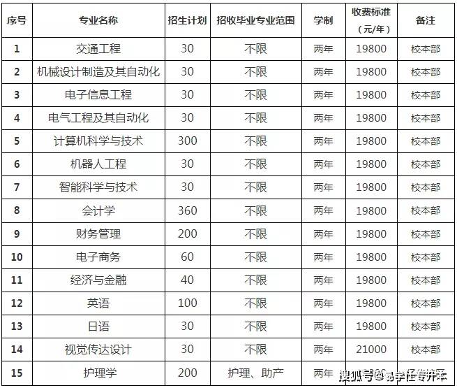 安徽省三联学院 学费图片