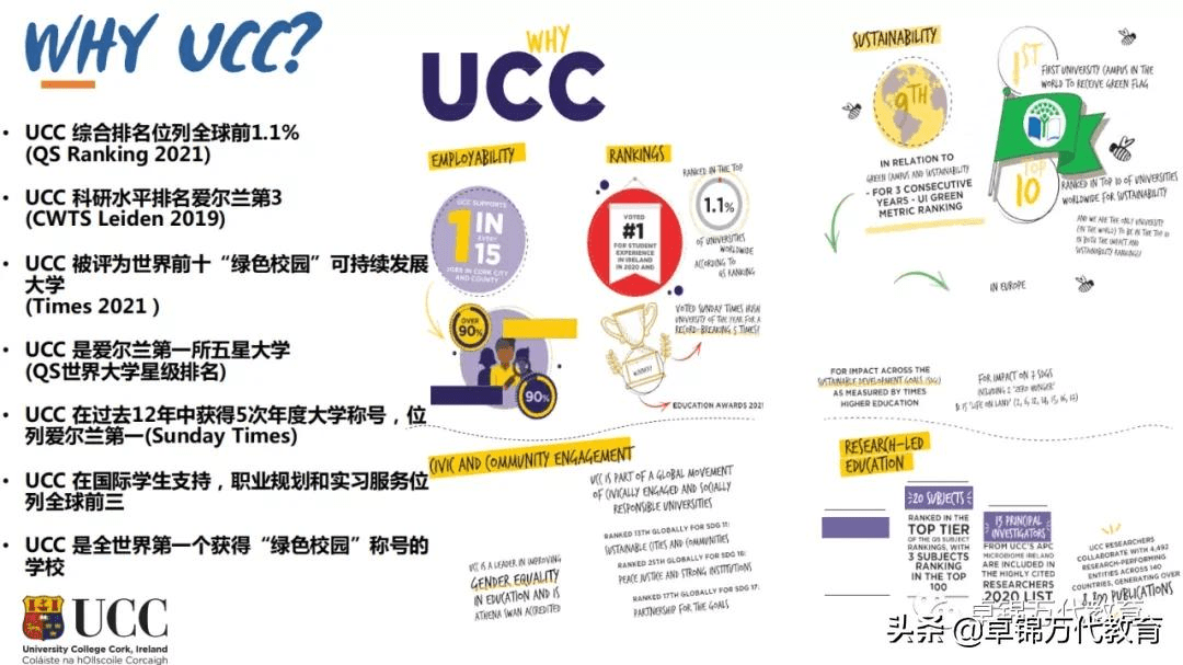 大城市|留学科克 智慧选择 | 爱尔兰国立科克大学