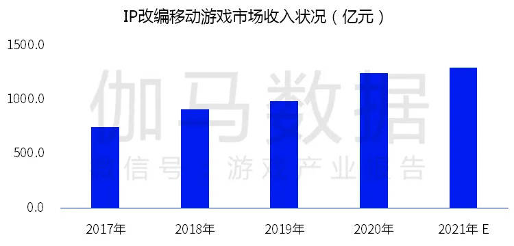 「传奇新开」伽马数据发布中国游戏2022趋势报告：6潜力领域