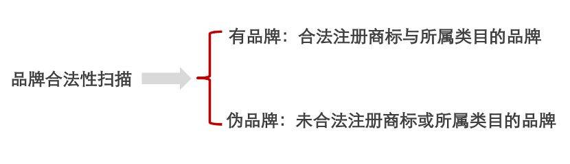 集团品牌战略建设品牌架构的开云 app 开云 入口起点（内附竞争力评估指标与流程）(图2)