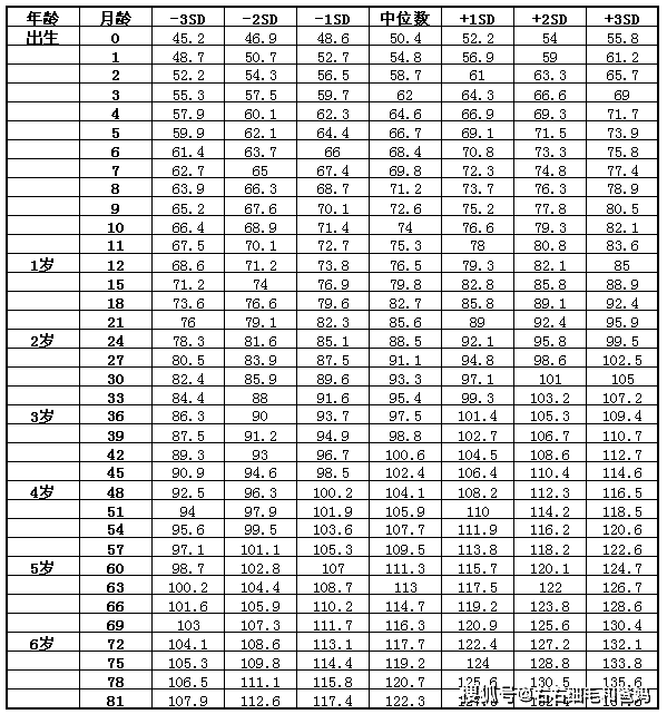 同学|妈妈：不挑食才能长高，4岁孩子打脸：我们班最高的同学也挑食